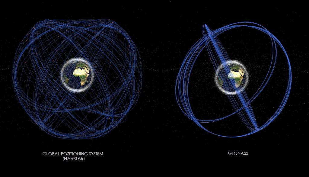Орбиты спутников GPS и GLONASS