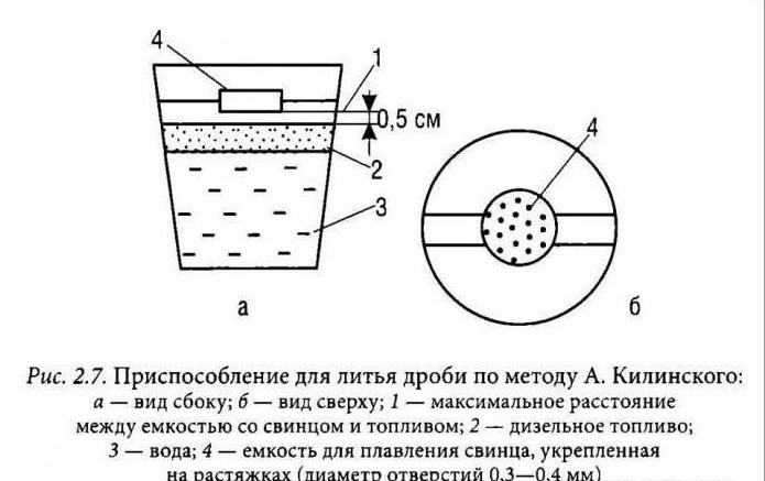 литье крупной дроби