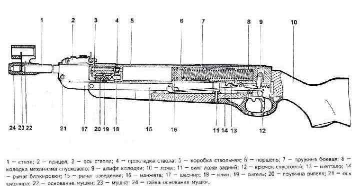 устройство пневматической винтовки мр 512